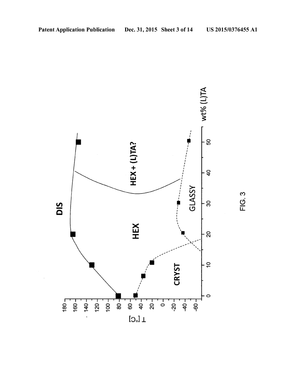 COMPOSITIONS FOR CONTROLLED ASSEMBLY AND IMPROVED ORDERING OF     SILICON-CONTAINING BLOCK COPOLYMERS - diagram, schematic, and image 04