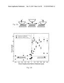 METHODS OF FORMING DRY ADHESIVE STRUCTURES diagram and image