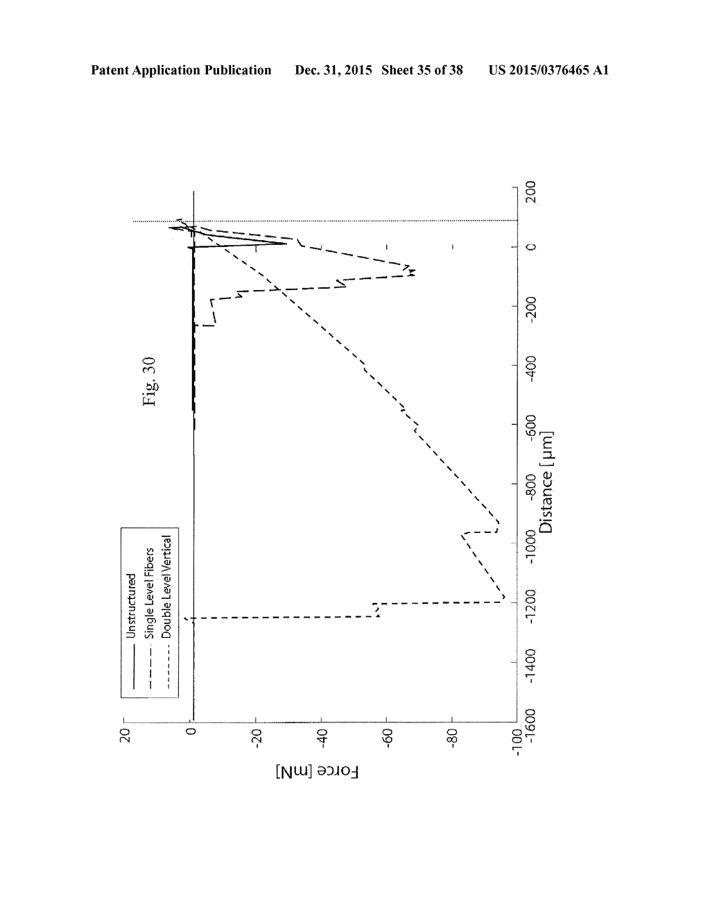 METHODS OF FORMING DRY ADHESIVE STRUCTURES - diagram, schematic, and image 36