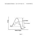 Enhanced Catalytic Reactions in a Coking Process to Improve Process     Operation and Economics diagram and image