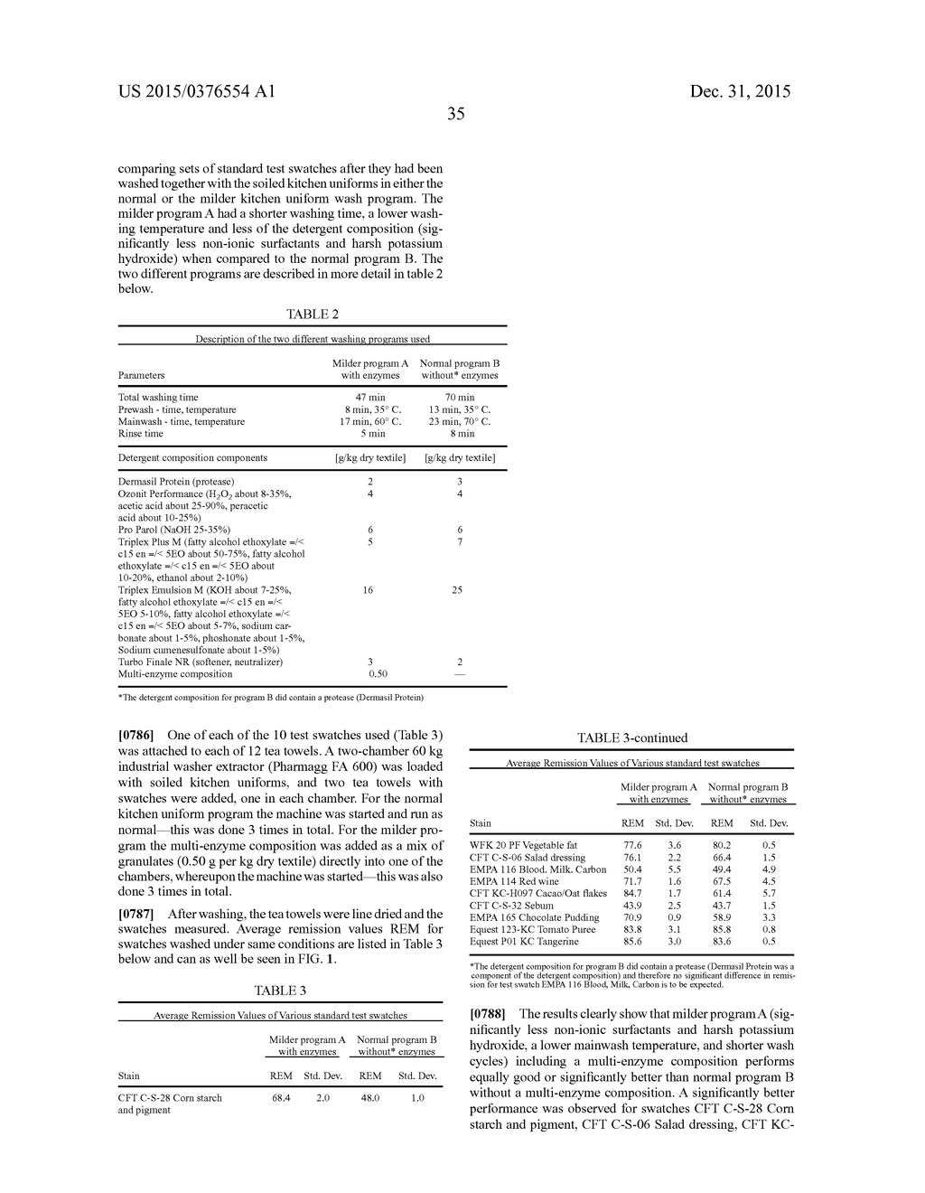 Industrial and Institutional Laundering Using Multi-Enzyme Compositions - diagram, schematic, and image 38