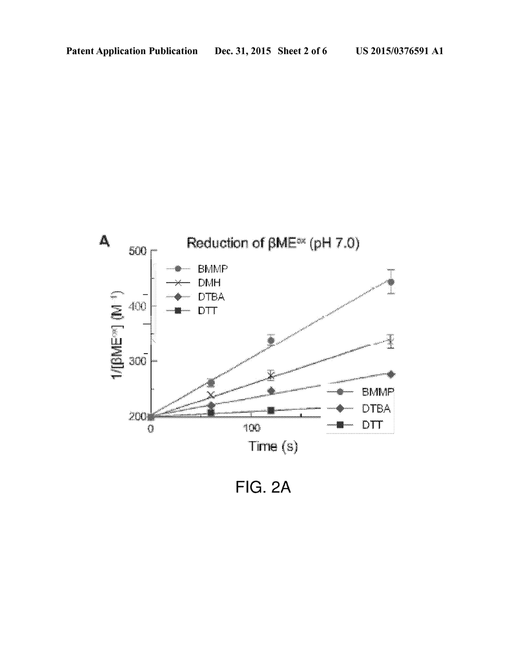 SUBSTITUTED PYRAZINE DITHIOL REDUCING AGENTS - diagram, schematic, and image 03