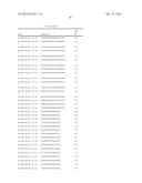 MULTIPLE EXON SKIPPING COMPOSITIONS FOR DMD diagram and image