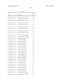 MULTIPLE EXON SKIPPING COMPOSITIONS FOR DMD diagram and image