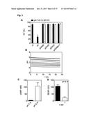 DESIGNER PH SENSOR AS UNIVERSAL TRANSGENE CONTROLLER diagram and image