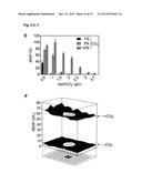 DESIGNER PH SENSOR AS UNIVERSAL TRANSGENE CONTROLLER diagram and image