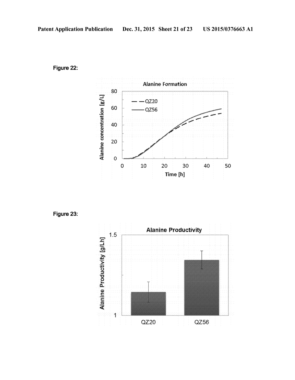 RECOMBINANT MICROORGANISM FOR IMPROVED PRODUCTION OF FINE CHEMICALS - diagram, schematic, and image 22