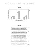 Anomaly Recognition System And Methodology diagram and image