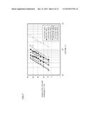 BEARING COMPONENT AND ROLLING BEARING diagram and image