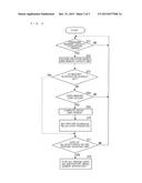 MANAGEMENT APPARATUS AND METHOD OF MANAGING AIR-CONDITIONING APPARATUS diagram and image