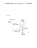 MANAGEMENT APPARATUS AND METHOD OF MANAGING AIR-CONDITIONING APPARATUS diagram and image