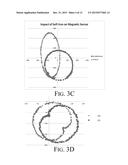 MAGNETOMETER UNIT FOR ELECTRONIC DEVICES diagram and image