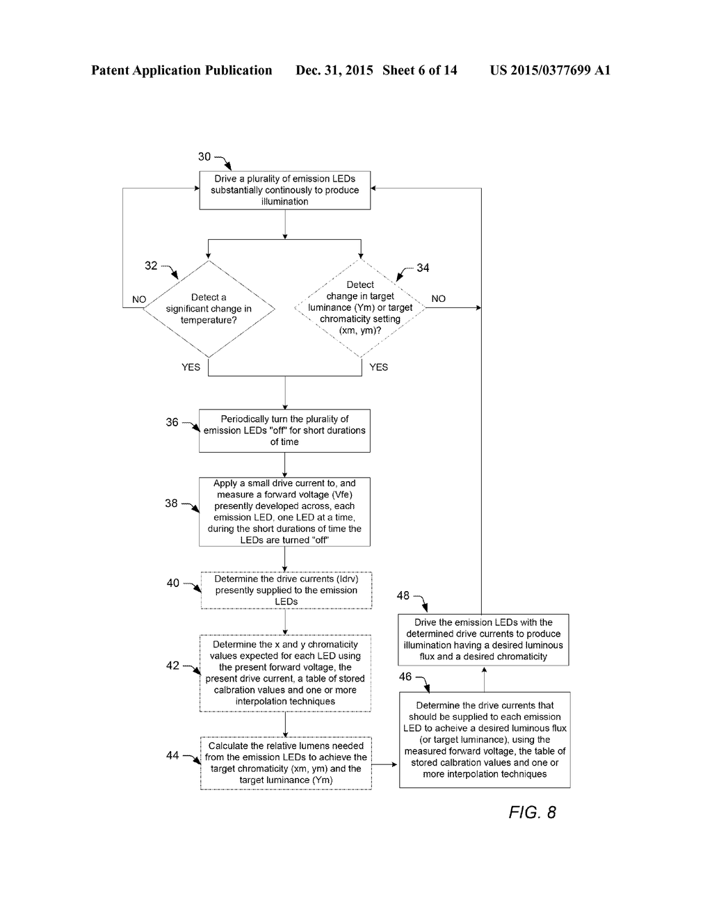 Illumination Device and Method for Calibrating an Illumination Device over     Changes in Temperature, Drive Current, and Time - diagram, schematic, and image 07