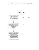 Analysis of Stimulus by RFID diagram and image