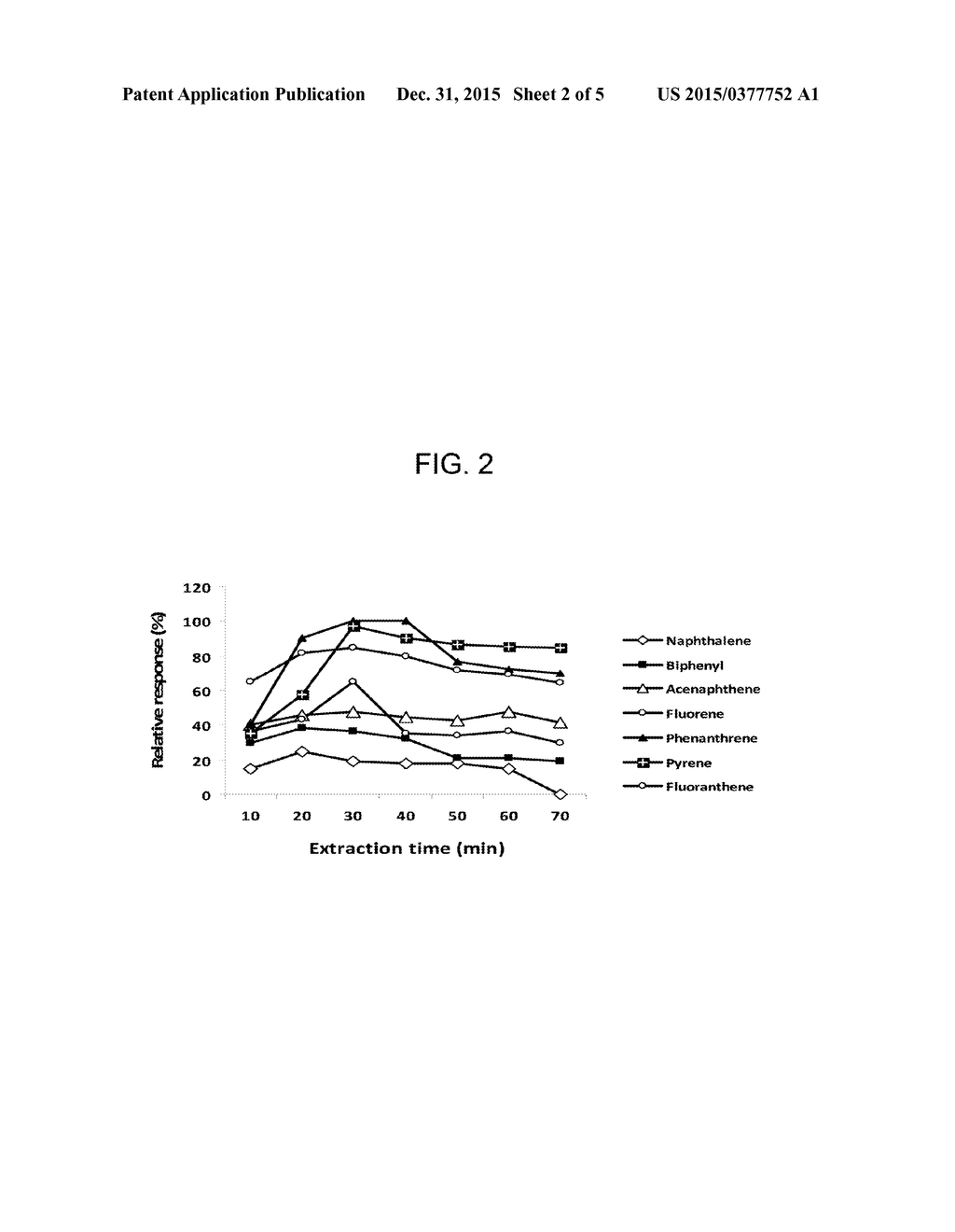 DETERMINATION OF POLYCYCLIC AROMATIC HYDROCARBONS IN WATER USING     NANOPOROUS MATERIAL PREPARED FROM WASTE AVIAN EGG SHELL - diagram, schematic, and image 03