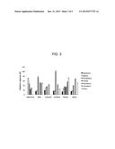 DETERMINATION OF POLYCYCLIC AROMATIC HYDROCARBONS IN WATER USING     NANOPOROUS MATERIAL PREPARED FROM WASTE AVIAN EGG SHELL diagram and image