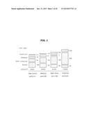 GAS SENSOR, REFRIGERATOR HAVING THE GAS SENSOR AND METHOD OF CONTROLLING     THE REFRIGERATOR diagram and image