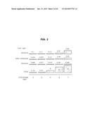 GAS SENSOR, REFRIGERATOR HAVING THE GAS SENSOR AND METHOD OF CONTROLLING     THE REFRIGERATOR diagram and image