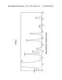 MEASUREMENT METHOD, MEASUREMENT APPARATUS, AND ELUENT diagram and image