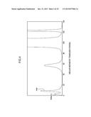 MEASUREMENT METHOD, MEASUREMENT APPARATUS, AND ELUENT diagram and image