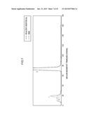 MEASUREMENT METHOD, MEASUREMENT APPARATUS, AND ELUENT diagram and image