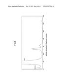 MEASUREMENT METHOD, MEASUREMENT APPARATUS, AND ELUENT diagram and image