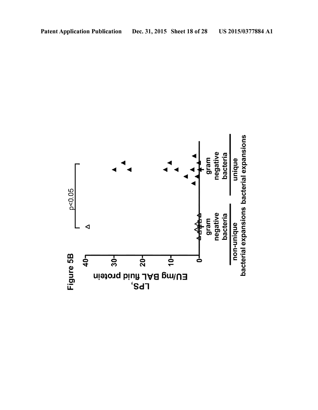 METHODS TO IDENTIFY AND TREAT SUBJECTS HAVING CORTICOSTEROID-RESISTANT     INFLAMMATORY DISEASES - diagram, schematic, and image 19