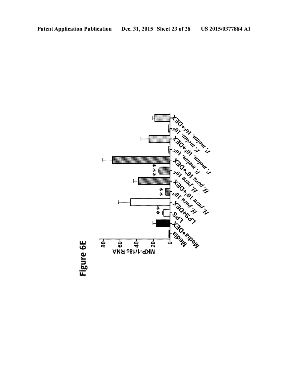 METHODS TO IDENTIFY AND TREAT SUBJECTS HAVING CORTICOSTEROID-RESISTANT     INFLAMMATORY DISEASES - diagram, schematic, and image 24