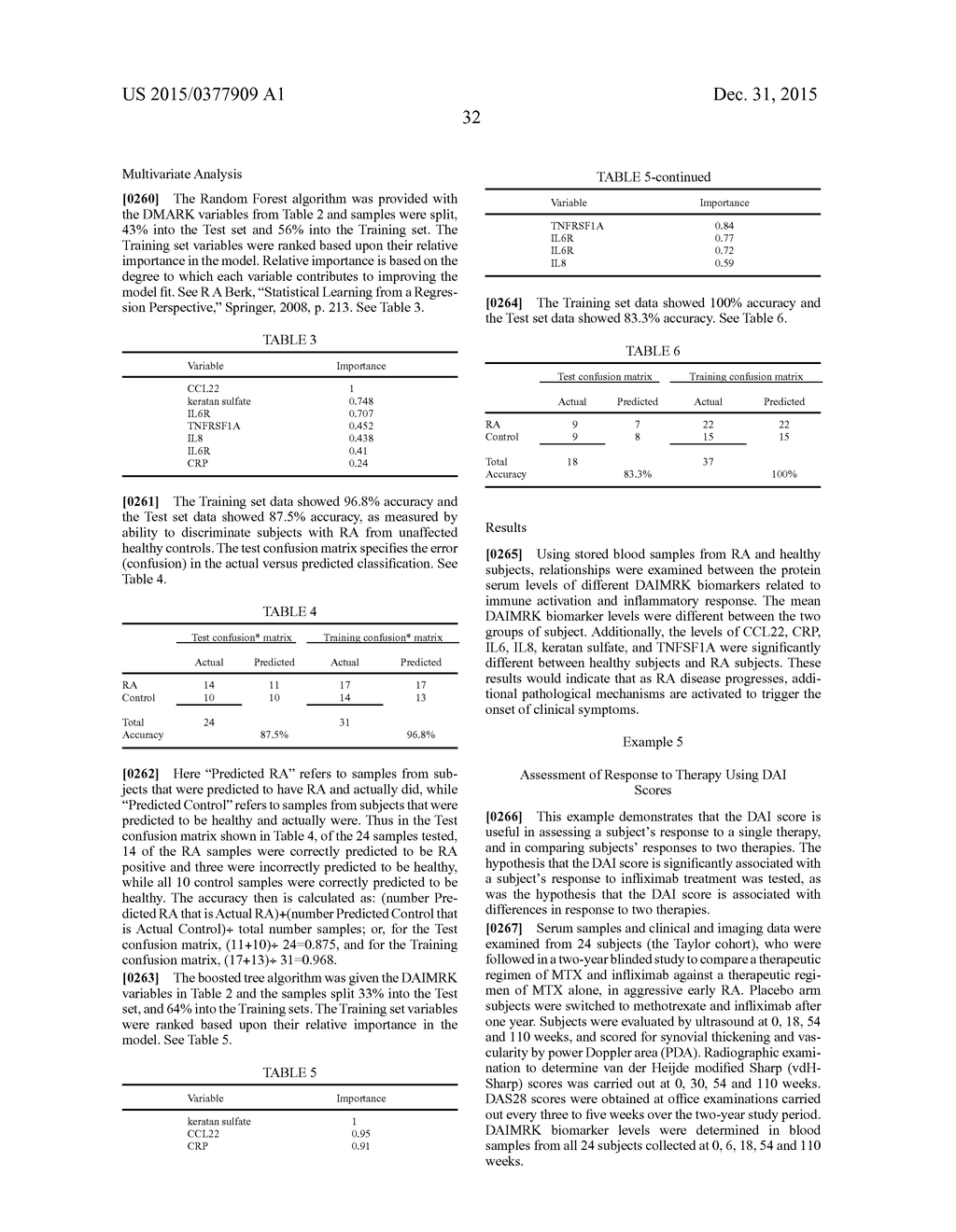 BIOMARKERS AND METHODS FOR MEASURING AND MONITORING INFLAMMATORY DISEASE     ACTIVITY - diagram, schematic, and image 99