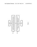 METHOD AND APPARATUS FOR INLINE DEVICE CHARACTERIZATION AND TEMPERATURE     PROFILING diagram and image