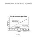 MAGNETIC RESONANCE SYSTEM AND METHOD TO DETECT AND CONFIRM ANALYTES diagram and image