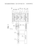 MAGNETIC RESONANCE IMAGING APPARATUS AND PROCESSING METHOD diagram and image