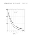 ACCURATE WATER CUT MEASUREMENT diagram and image