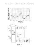 Radar Device diagram and image