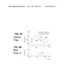 COMPRESSIVE SCANNING LIDAR diagram and image