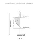 METHODS FOR DETERMINING WELL LOG ATTRIBUTES FOR FORMATION CHARACTERIZATION diagram and image