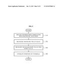 MOBILE TERMINAL DEVICE FOR POSITIONING SYSTEM BASED ON MAGNETIC FIELD MAP     AND METHOD THEREOF diagram and image