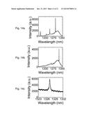 Optical Fibers Functionalized with Photonic Crystal Resonant Optical     Structures diagram and image