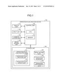 OPERATION PLAN CREATION DEVICE, OPERATION PLAN CREATION METHOD, AND     OPERATION PLAN CREATION PROGRAM diagram and image