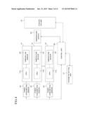 TEMPERATURE MANAGEMENT SYSTEM diagram and image