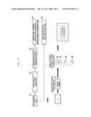 METHOD OF PROVIDING CONTENT AND ELECTRONIC DEVICE ADAPTED THERETO diagram and image