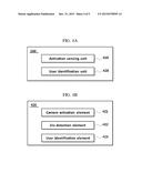 ACTIVATING DISPLAY AND PERFORMING USER AUTHENTICATION IN MOBILE TERMINAL     WITH ONE-TIME USER INPUT diagram and image