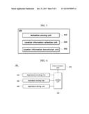 ACTIVATING DISPLAY AND PERFORMING USER AUTHENTICATION IN MOBILE TERMINAL     WITH ONE-TIME USER INPUT diagram and image