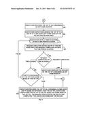 AFFINITY OF VIRTUAL PROCESSOR DISPATCHING diagram and image