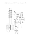 CO-PROCESSOR MEMORY ACCESSES IN A TRANSACTIONAL MEMORY diagram and image