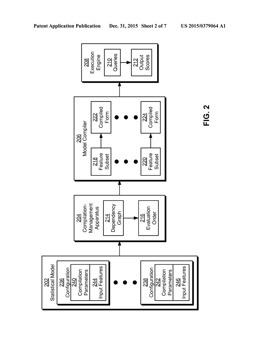 DEPENDENCY MANAGEMENT DURING MODEL COMPILATION OF STATISTICAL MODELS - diagram, schematic, and image 03