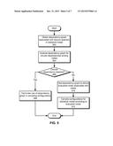 DEPENDENCY MANAGEMENT DURING MODEL COMPILATION OF STATISTICAL MODELS diagram and image