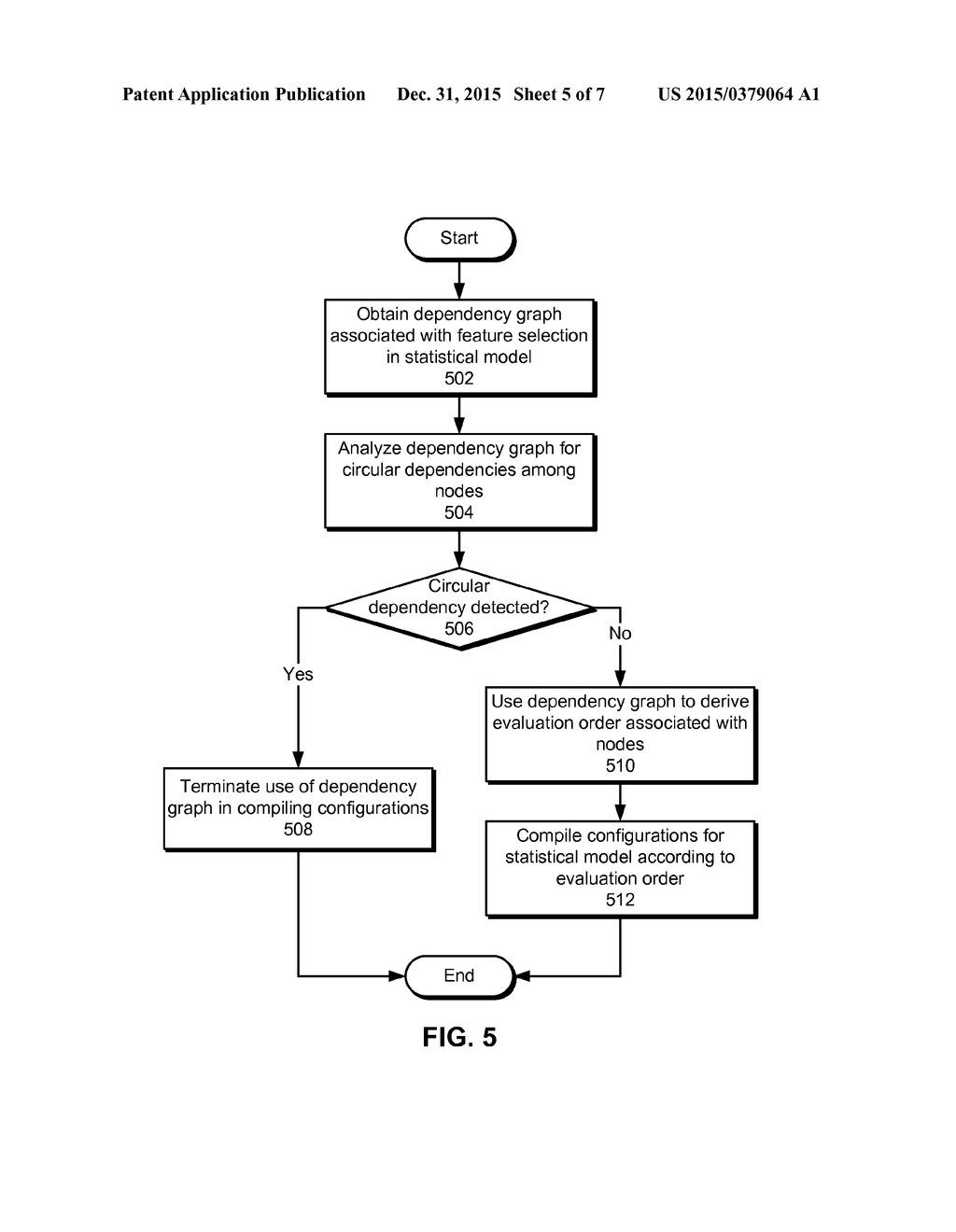 DEPENDENCY MANAGEMENT DURING MODEL COMPILATION OF STATISTICAL MODELS - diagram, schematic, and image 06