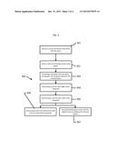 Personalizing Query Rewrites For Ad Matching diagram and image