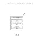 METHOD AND APPARATUS FOR MANAGING DATA diagram and image